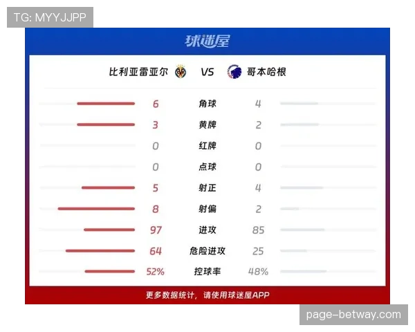 欧冠数据统计更精细化 跑动距离与压迫次数受重视